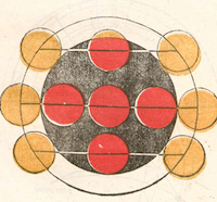 The first book illustration printed in three colors of ink. Detail from page of Theoricae novae planetarium. Please click to view entire page.